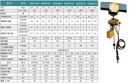 LSGTH型气动葫芦参数二 LSGTH型气动葫芦参数二