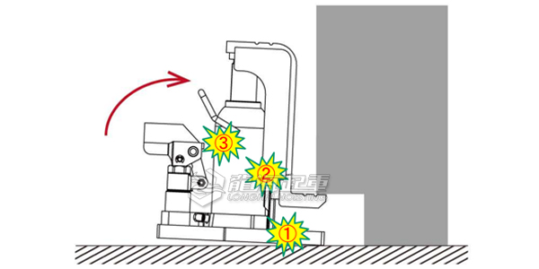 爪式液压千斤顶偏载位置