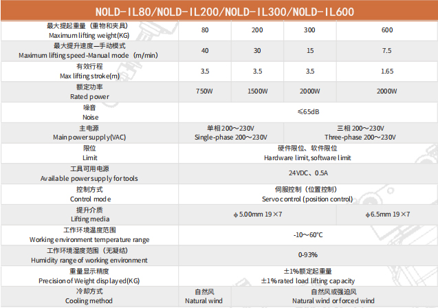 NOLD-IL电动平衡器参数 NOLD-IL电动平衡器参数