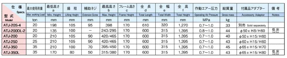 MASADA ATJ卧式气动液压千斤顶参数