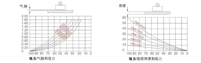 强力永磁起重器负载示意图 强力永磁起重器负载示意图