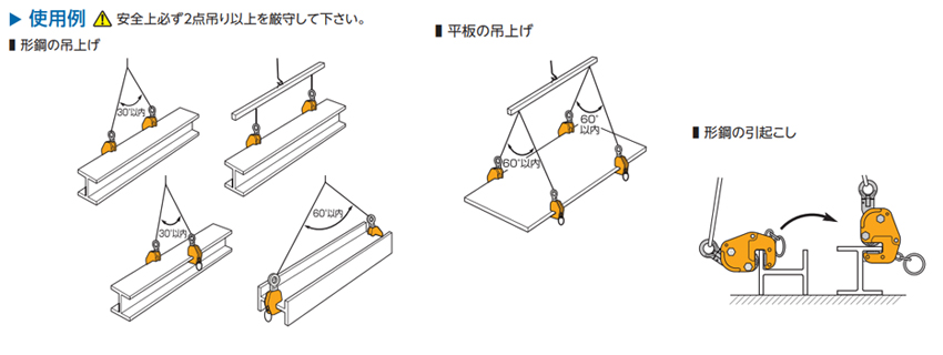 SUPER橫吊鋼板鉗GVC-E型應(yīng)用領(lǐng)域