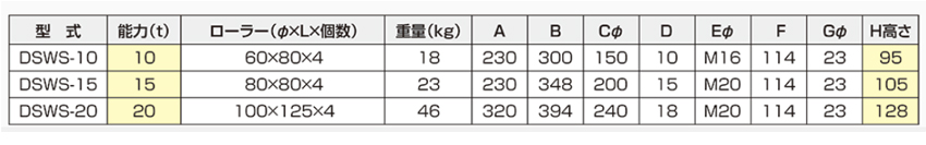 DAIKI直行搬運小坦克DSWS型參數(shù)