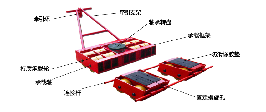 組合式搬運(yùn)小坦克AKBK型展示圖