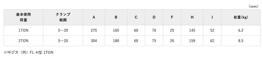 NETSUREN橫吊無傷鋼板鉗FL-H型參數(shù)
