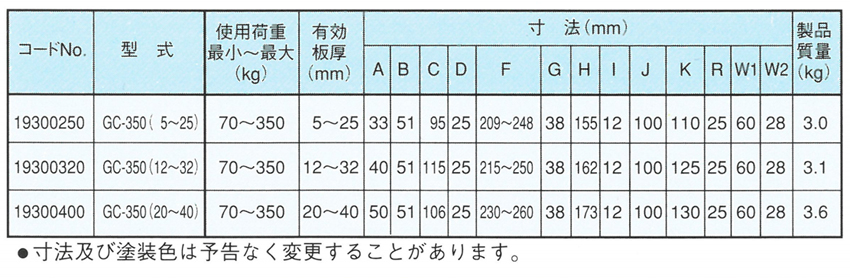 EAGLE CLAMP橫吊鋼板鉗GC型參數(shù)