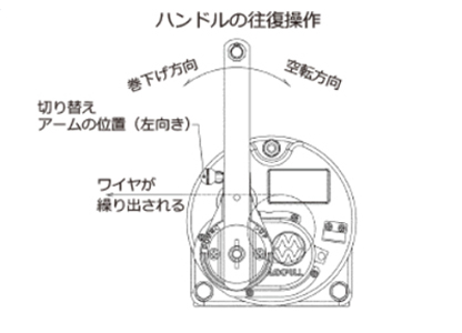 下降操作 下降操作