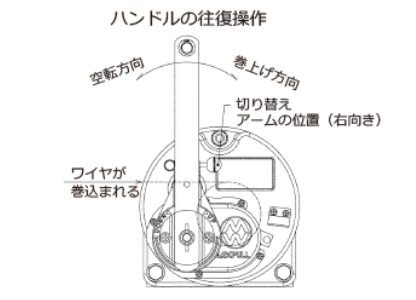 提升操作 提升操作