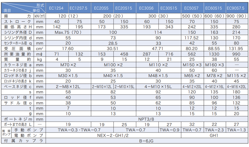 OSAKA JACK分離式液壓千斤頂EC-S型參數(shù)
