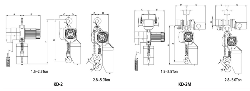 KUK DONG环链电动葫芦KD-2型尺寸 KUK DONG环链电动葫芦KD-2型尺寸