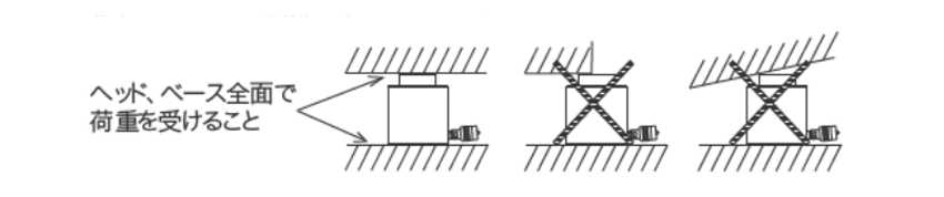 OSAKA JACK分離式液壓千斤頂EL型正確使用方式