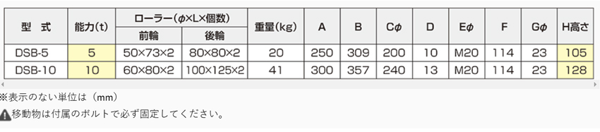 DAIKI轉(zhuǎn)向搬運小坦克DSB型參數(shù)