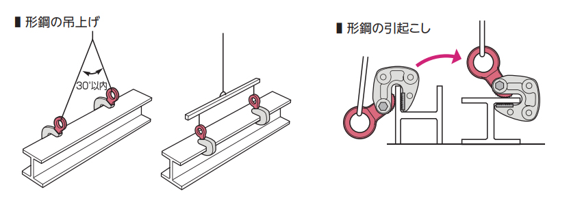 SUPER横吊钢板钳HLC-S型应用领域