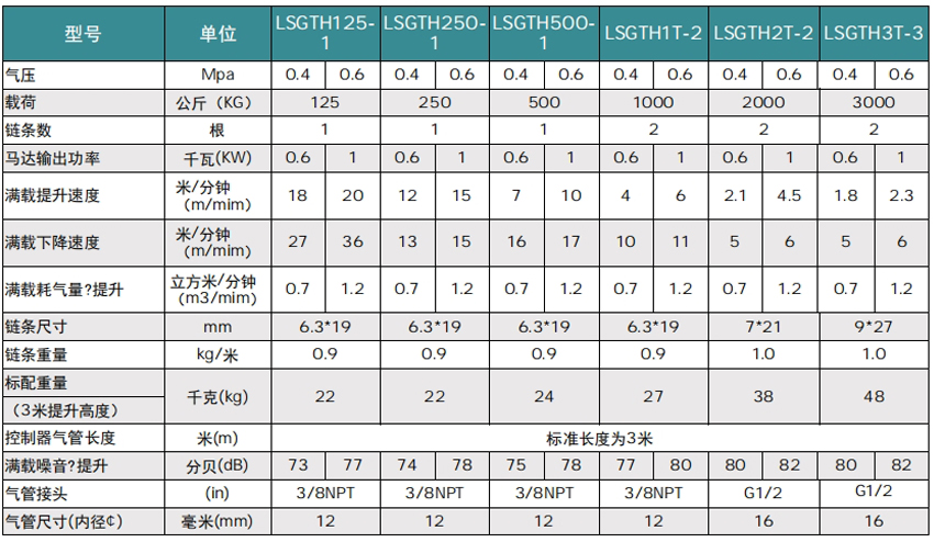 機械式氣動葫蘆LSGTH型（固定式）參數(shù)