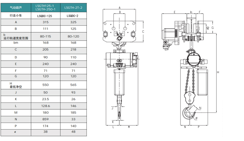 機械式氣動葫蘆LSGTH型運行小車參數(shù)