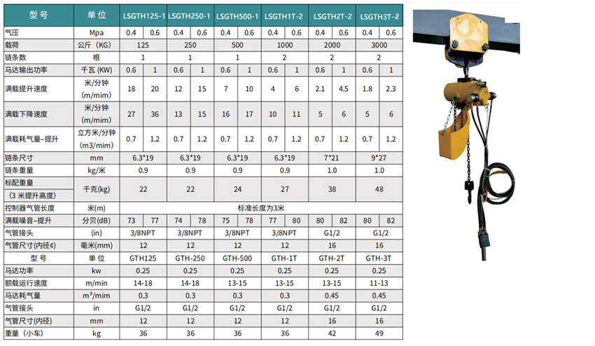 機械式氣動葫蘆LSGTH型（運行式）參數(shù)