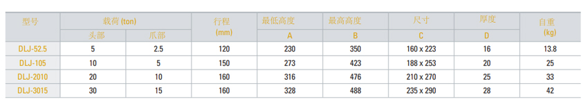 TONNERS爪式千斤頂DLJ型參數(shù)