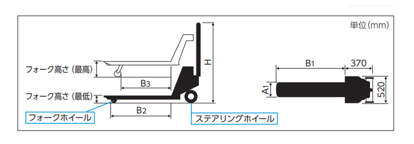 BISHAMON單叉型液壓搬運(yùn)車尺寸