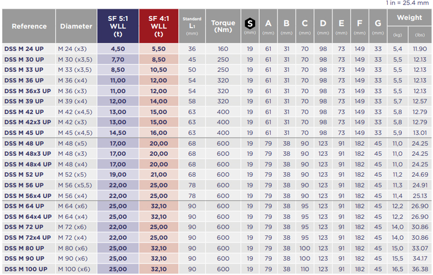 CODIPRO萬向吊環(huán)DSS型參數