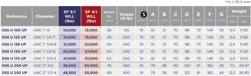 CODIPRO萬向吊環(huán)DSS型參數
