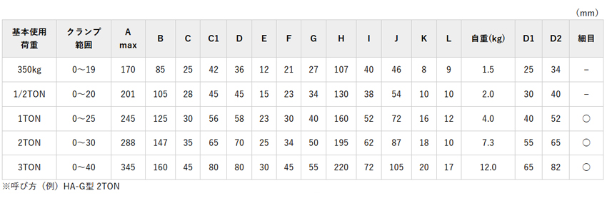 NETSUREN橫吊鋼板鉗HV-G型參數