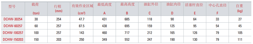 TONNERS分離式液壓千斤頂DCHW型參數(shù)