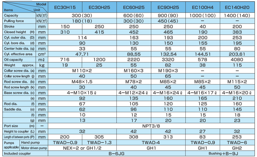 OSAKA JACK分離式液壓千斤頂EC-H型參數