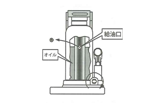 爪式千斤頂加油