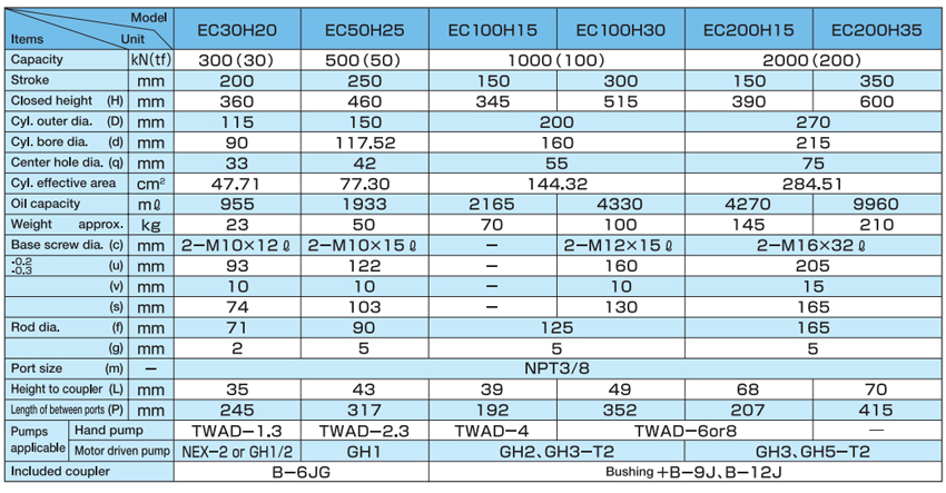OSAKA JACK分離式液壓千斤頂EC-H型參數