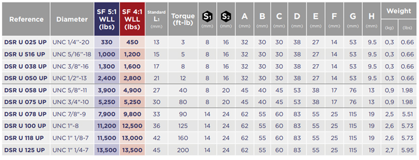 CODIPRO萬向吊環(huán)DSR型參數(shù)