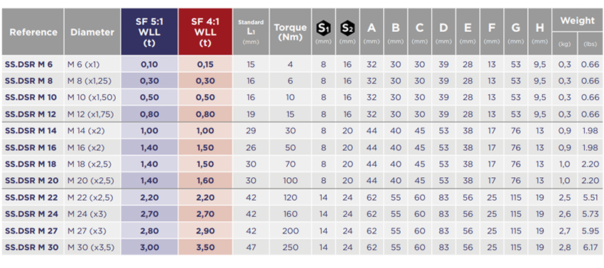 CODIPRO不銹鋼萬向吊環(huán)SS.DSR型參數(shù)