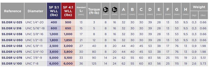 CODIPRO不銹鋼萬向吊環(huán)SS.DSR型參數(shù)