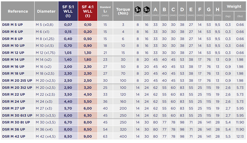 CODIPRO萬向吊環(huán)DSR型參數(shù)