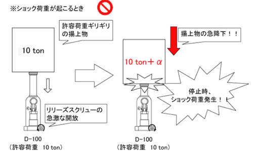 液压千斤顶操作要点