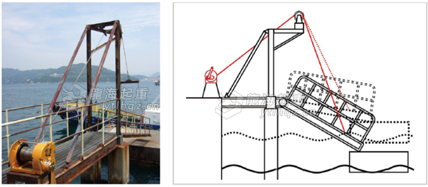 Maxpull手動(dòng)絞盤GM型案例展示一