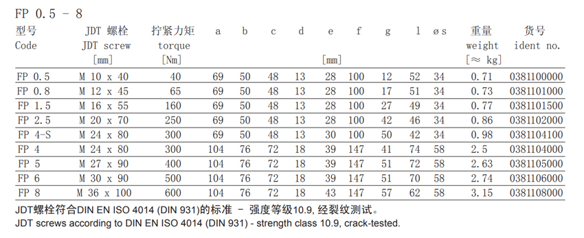 德國JDT萬向吊環(huán)FP型參數(shù)