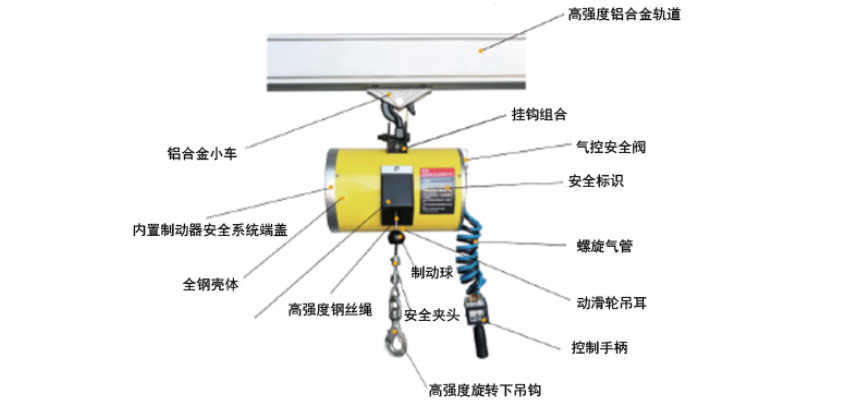 龍升氣動(dòng)平衡吊結(jié)構(gòu)