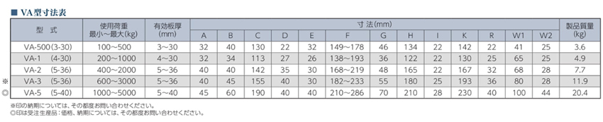 EAGLE CLAMP橫吊鋼板鉗VA型參數(shù)