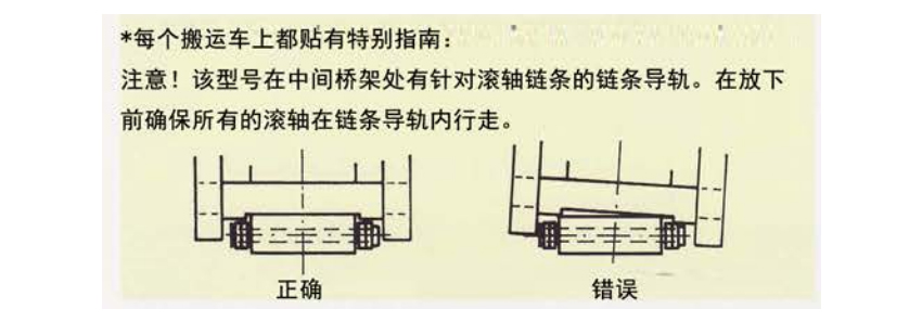 德國borkey載重滾輪小車AS型方式