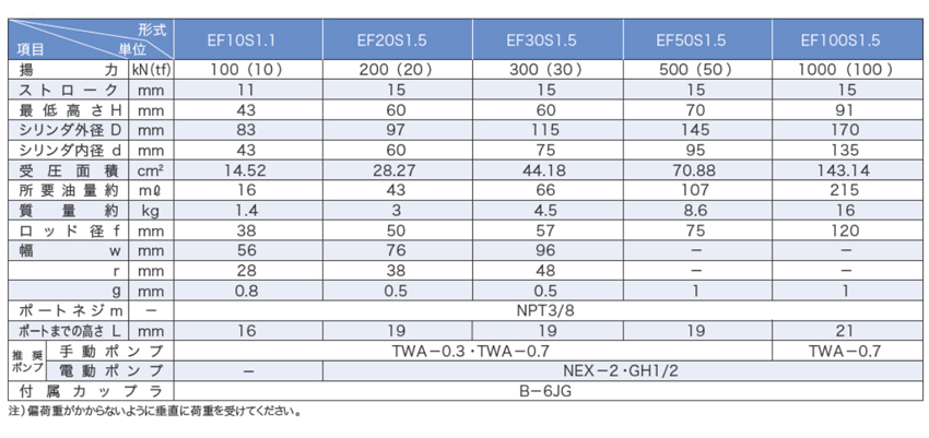 OSAKA JACK分離式液壓千斤頂EF型參數(shù)