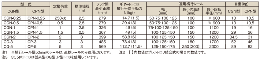 象印手拉葫蘆CP型參數(shù)