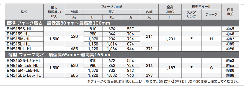 BISHAMON不銹鋼液壓搬運(yùn)車參數(shù)