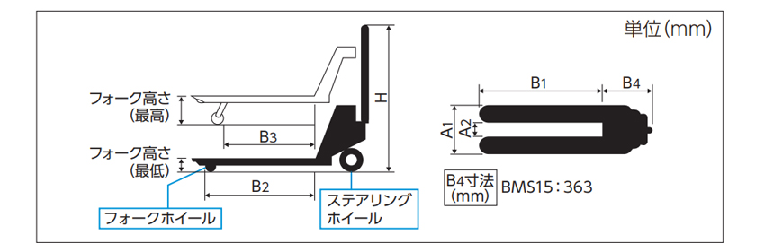 BISHAMON不銹鋼液壓搬運(yùn)車尺寸