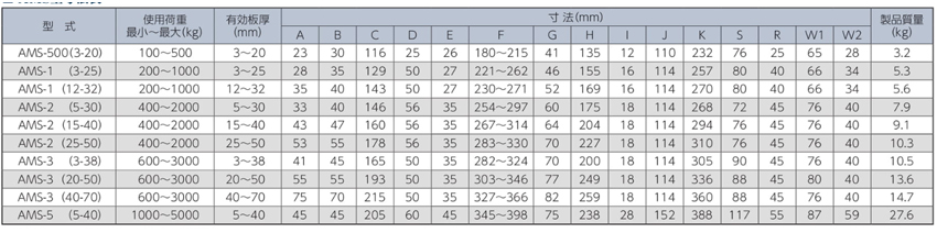 EAGLE CLAMP橫吊鋼板鉗AMS型參數(shù)