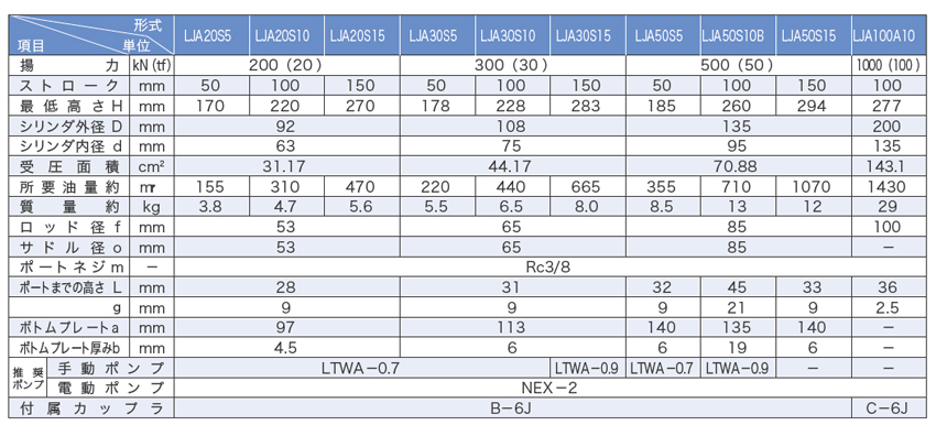 OSAKA JACK 分離式液壓千斤頂LJA型參數(shù)
