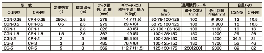 象印手拉葫蘆CG型參數(shù)