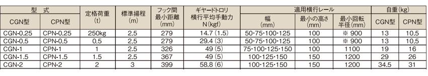 象印手拉葫蘆CGN型參數(shù)