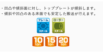 DAIKI直行搬運小坦克DSWS型介紹