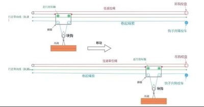 MAXPULL BMW-ED型電動絞車用于索道貨物搬運案例現(xiàn)場