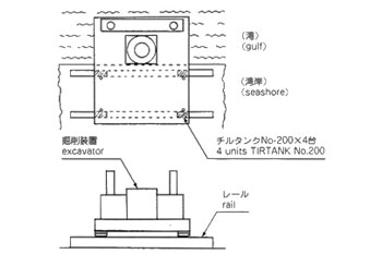TIRROLLER載重滾輪小車使用案例示意圖